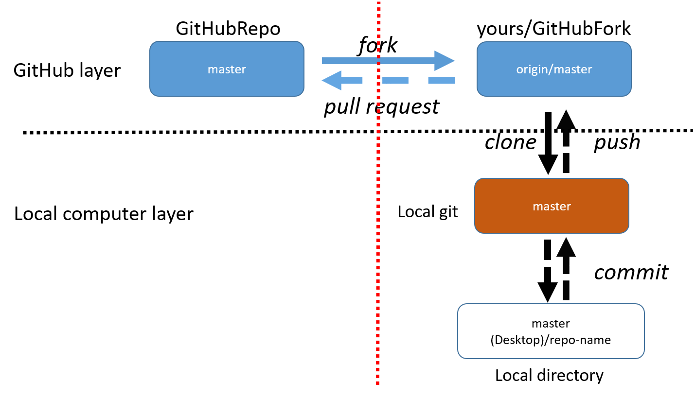 ../_images/github_workflow.png