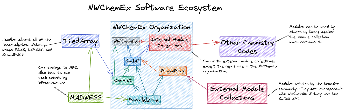 ../_images/nwx_ecosystem.png